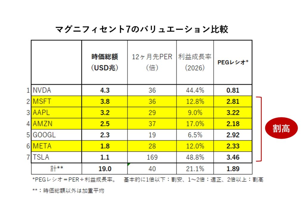 今週は重要指標が目白押し！