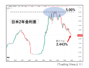 日銀金融政策決定会合に注目｜日米金利差とマーケットへの影響