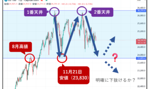 地政学リスクの中でも底割れしない株式市場  ― ナスダック100の注目ポイント