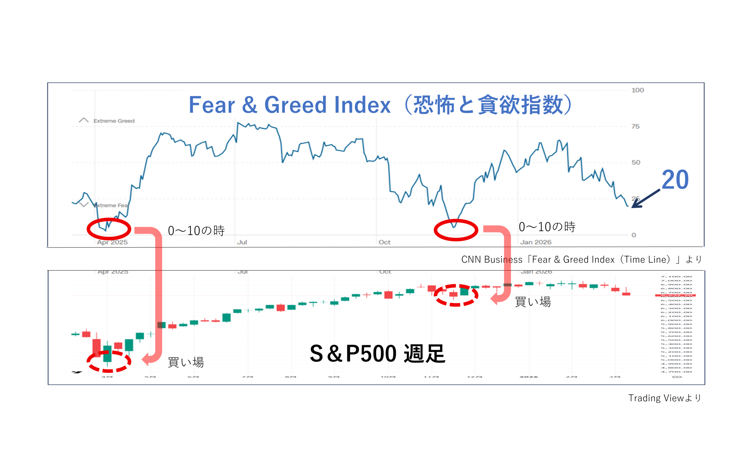 中東情勢で高まる不安、「恐怖と貪欲指数」で市場心理をやさしく