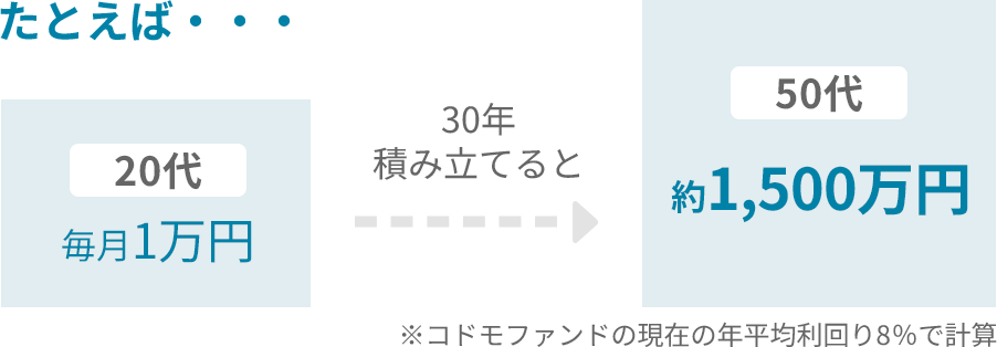 たとえば・・・