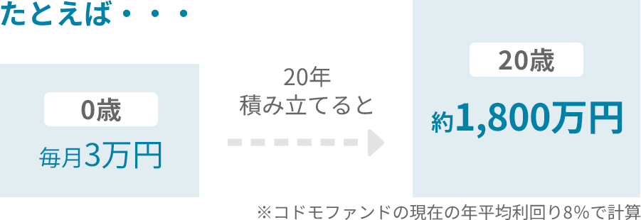 たとえば・・・