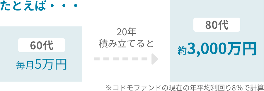 たとえば・・・